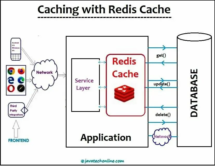 Spring cache redis. Redis. redis java. redis protocol. redis как выглядит.