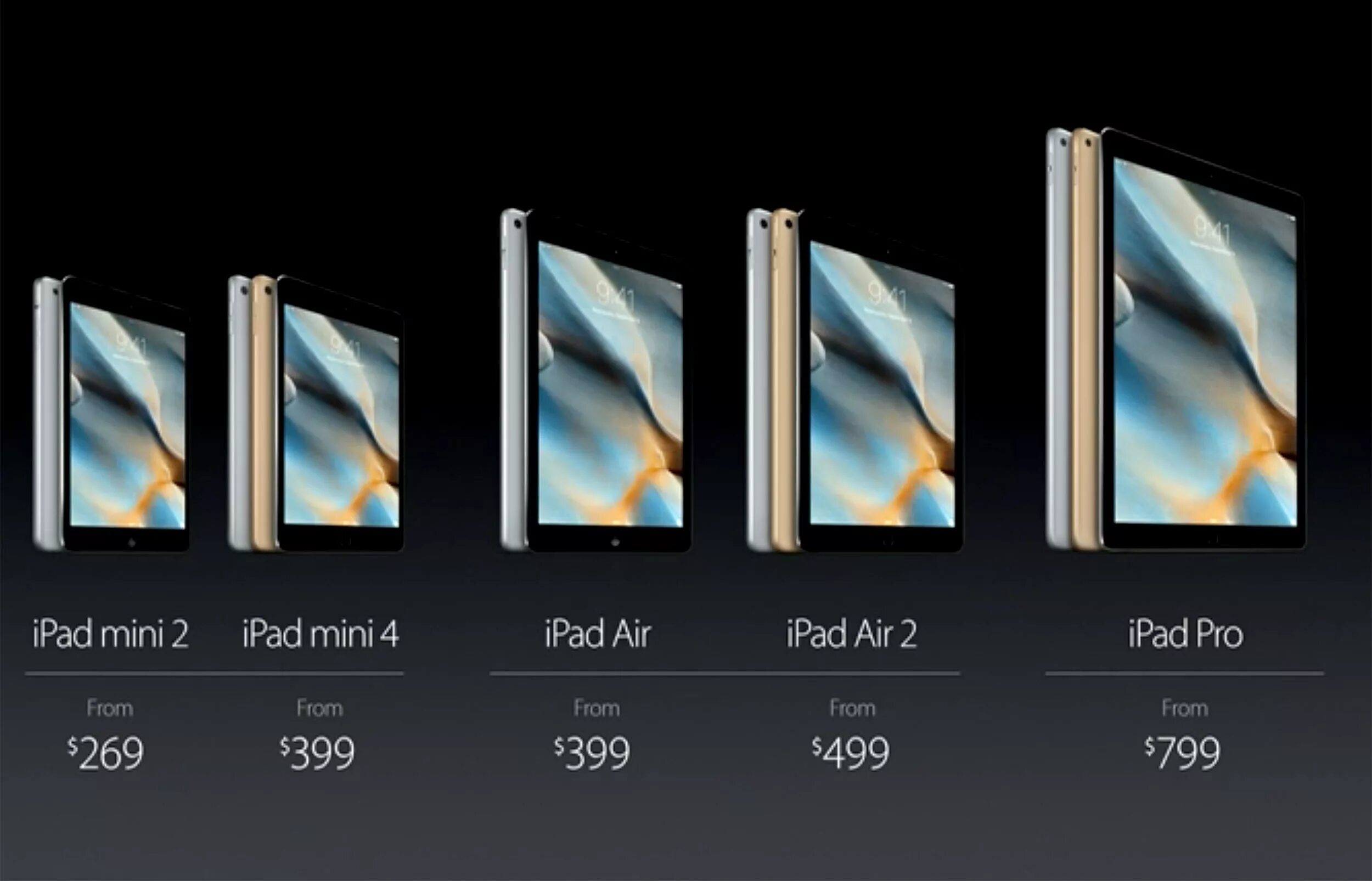 Сколько поколений ipad. Apple ipad линейка моделей. ipad mini линейка моделей. эволюция айпадов apple. ipad mini эволюция моделей.