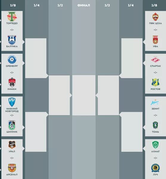 Схема кубка россии по футболу