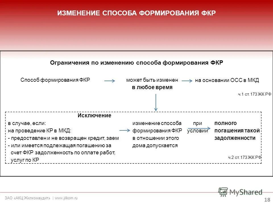 Методы изменения отношений