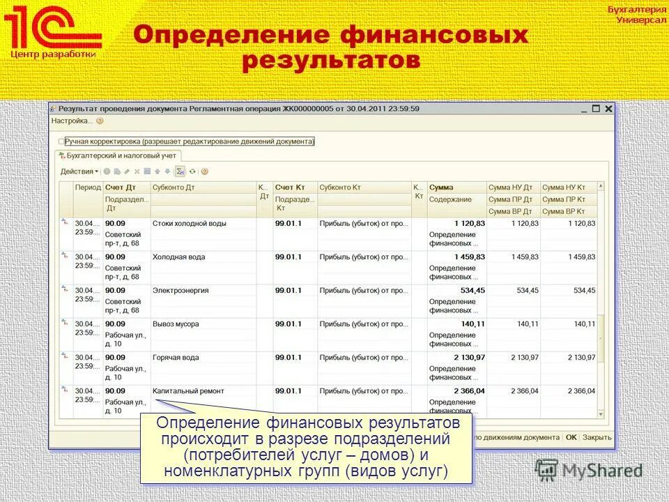 Определение финансовых результатов деятельности организации. Определяющих финансовый результат. Схема формирования финансового результата. Финансовый результат в 1с. Схема формирования учетов финансовых результатов.