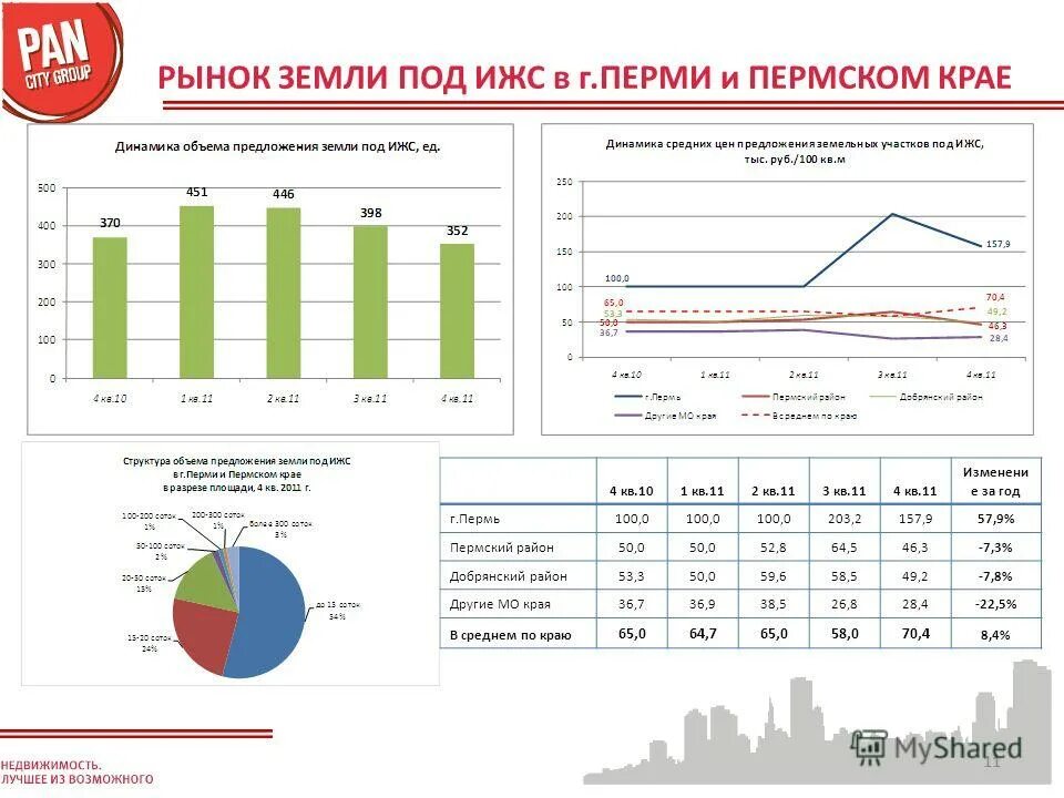 спец недвижимость. схема коттеджного поселка. загородный канал. инвестиция в бизнес процент. рынок ижс.