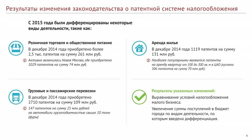 Патент патентная система налогообложения. Патентная система налогообложения виды деятельности. виды патентной системы налогообложения. патентная система налогообложения в 2015 году. виды деятельности псн.
