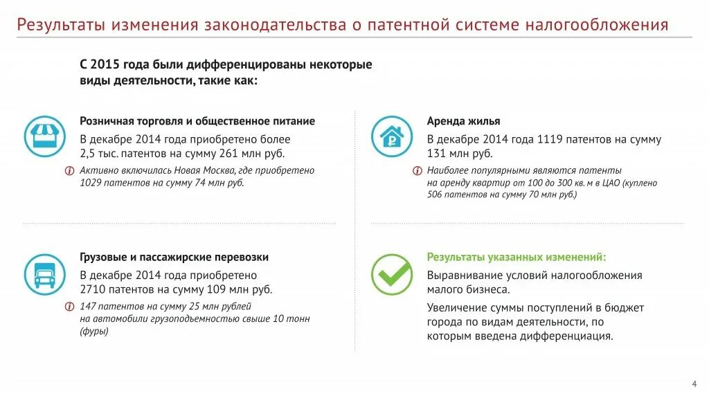 Ип патент максимальный доход. Патентная система для ИП виды деятельности. Патентная система налогообложения. Патентная система налогообложения виды деятельности. Патентная система налогообложения ПСН.