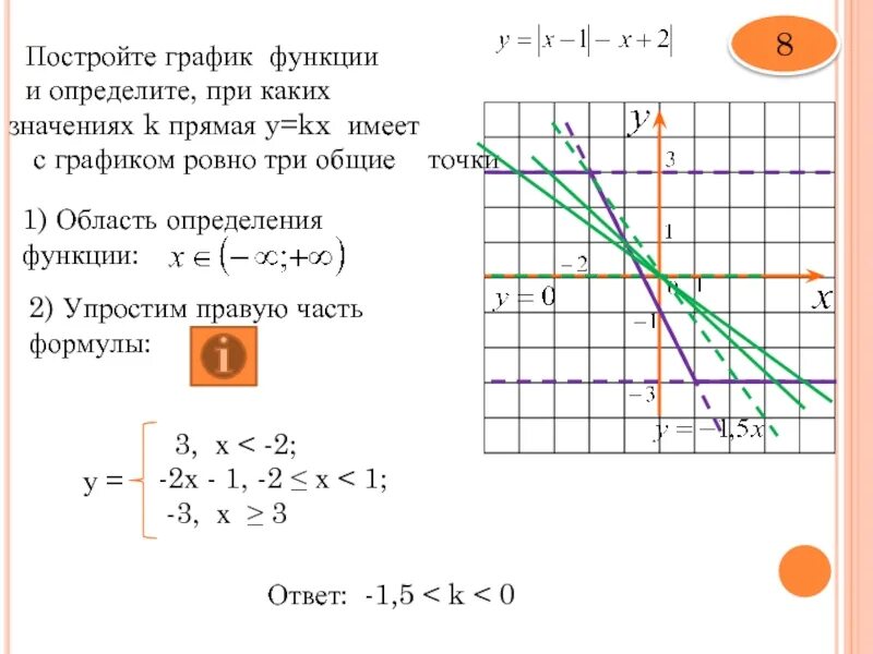 Прямая y 5x b проходит. Прямая y m график. При каких значениях m прямая y. При каких значениях m прямая y m. Постройте график функции y =KX+M.