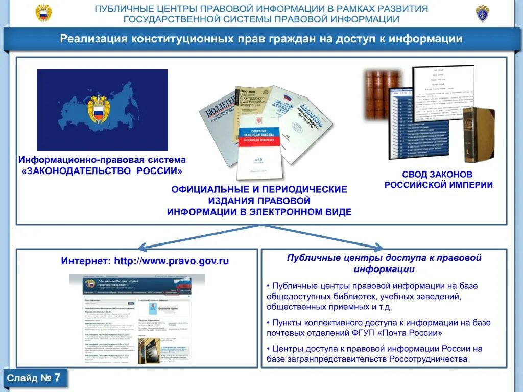 Сайт публичной информации. Доступ граждан к правовой информации. Правовые основы доступа к информационным ресурсам. ЦПИ В библиотеке. Справочная система законодательство России.