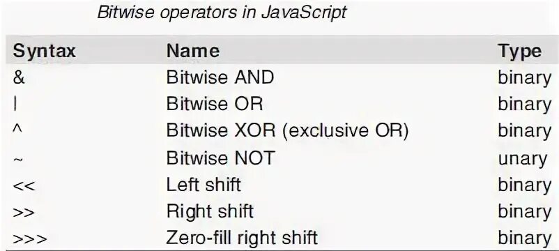 Unsupported operand type s for