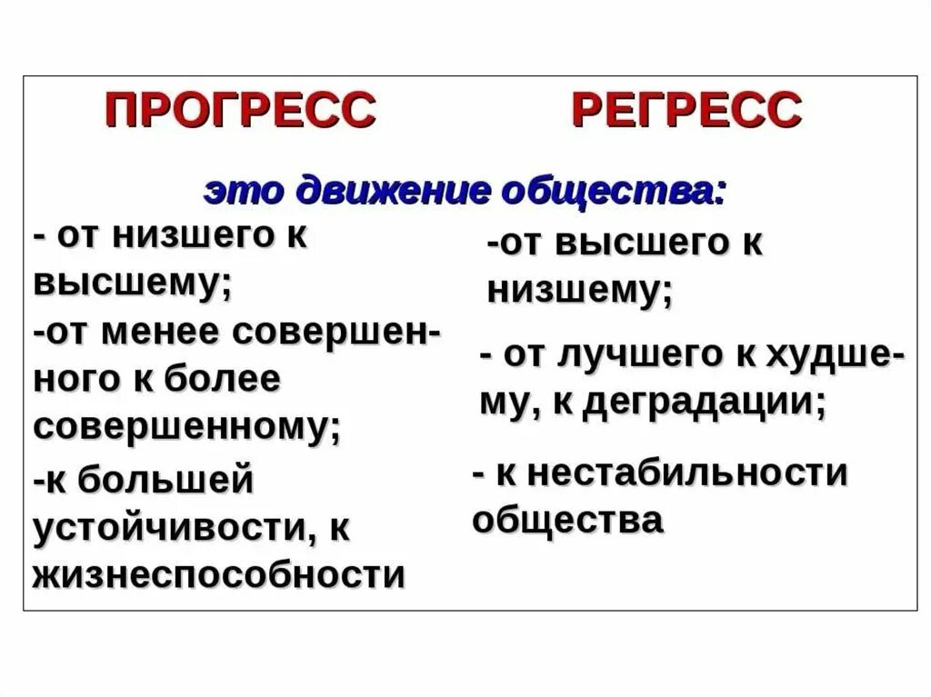 Регресс в прошлую. Регресс это в обществознании. Прогресс это в обществознании. Регресс общества. Регрессия это в обществознании.