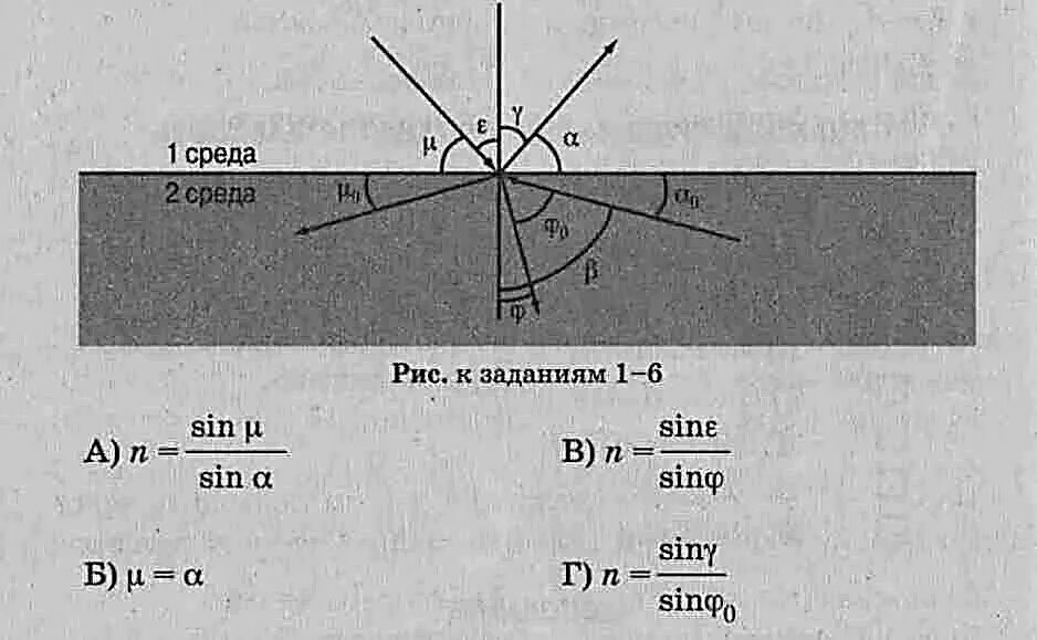 Контрольная работа отражение и преломление света. Предельный угол преломления рисунок. полное отражение света предельный угол. предельный угол преломления. световые волны контрольная работа.