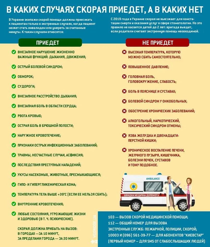 Экстренная помощь. Вызвать неотложную помощь. Как вызвать скорую помощь. Вызов скорой медицинской помощи, других специальных служб. Вызвать неотложную помощь.