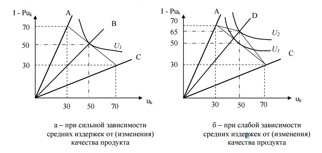 Дифференциация издержек. Вертикальная дифференциация продукта. Дифференциация продукта на отраслевом рынке. Дифференциация товаров на рынке. Дифференциация продукта это.