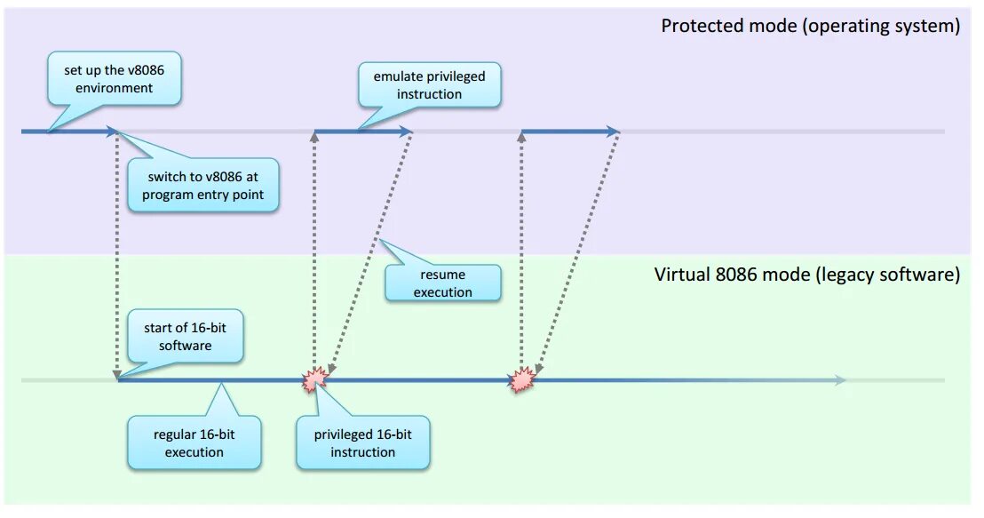 System privileges. Legacy-софт. Operating Mode перевода. Legacy Soft обновления программ. SMS: Kernel ЛОВУШКА Windows.