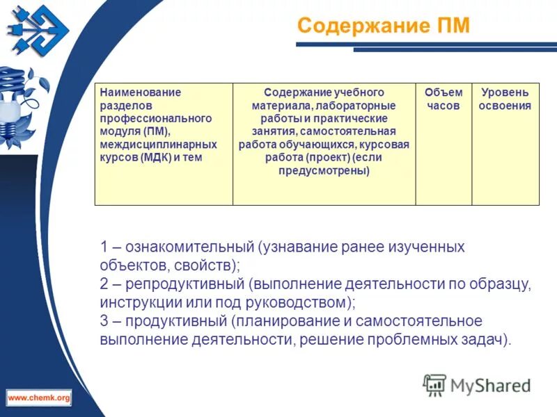 Трудности учебного материала. Ткань основы классификации. Содержание учебного материала пример. Рефлексия содержания учебного материала приемы. Содержание учебного материала на уроке музыки.