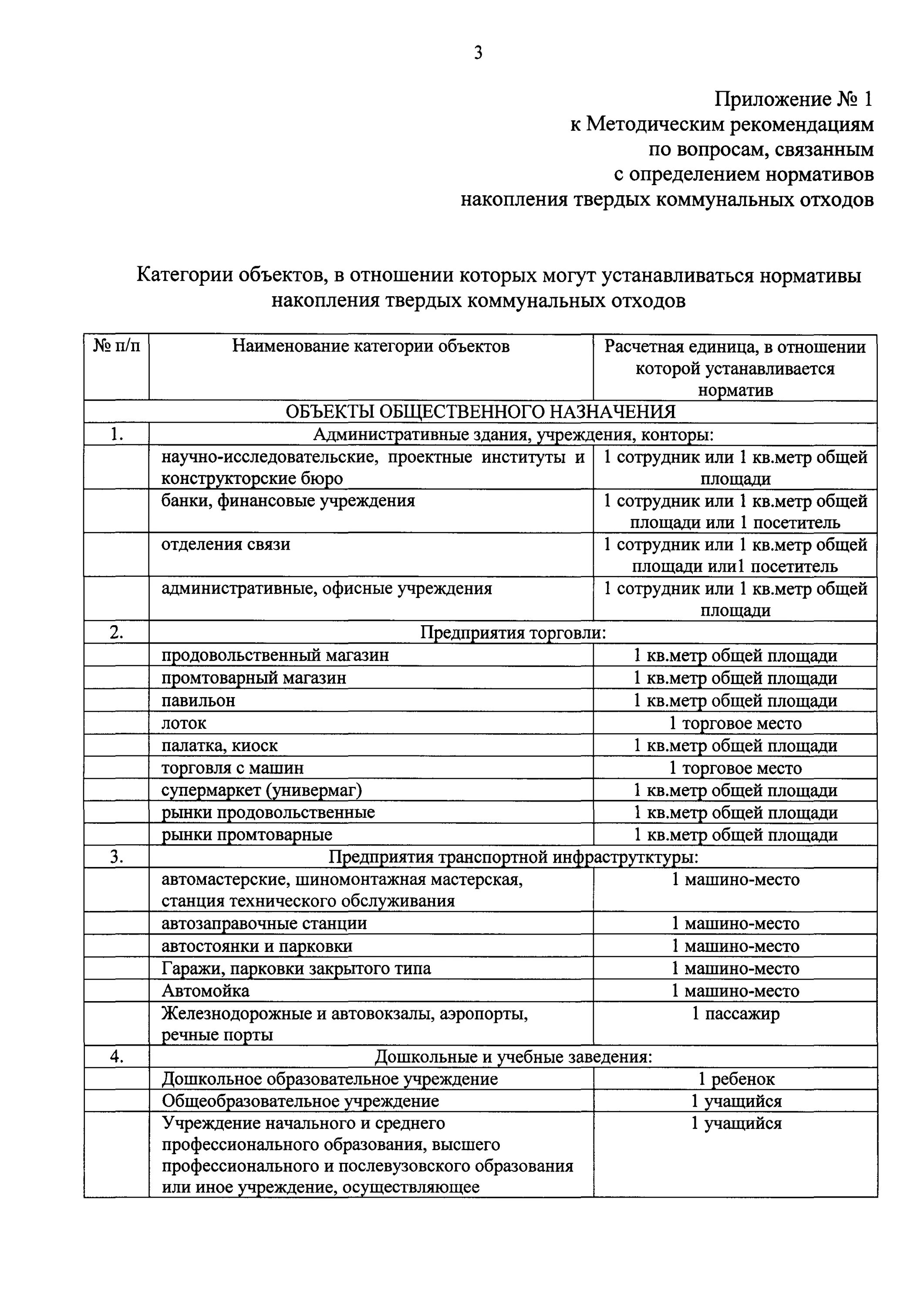 Заявка тко. Расчетные единицы нормативов накопления ТКО. Категории объектов ТКО. 1. Нормативы накопления ТКО — «приложение № 1 к заявке». Количество расчетных единиц ТКО что это.