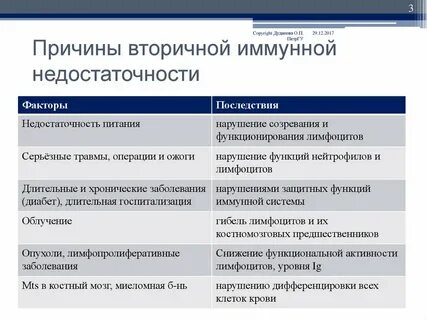 Транзиторная иммунная недостаточность