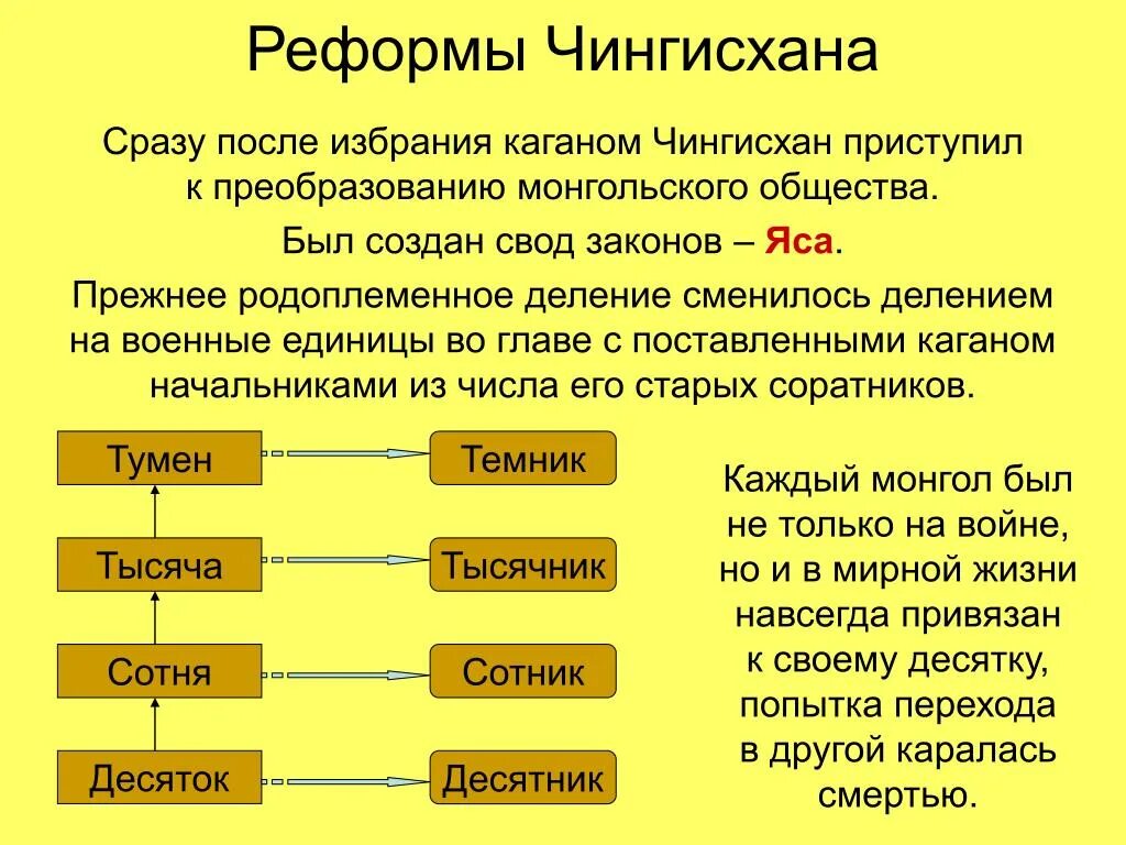 Законы Чингисхана свод законов яса. Закон яса Чингисхана. Образование империи Чингисхана 6 класс. Золотая яса Чингисхана. Закон великая яса