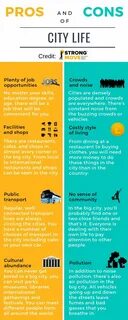 Living city essay