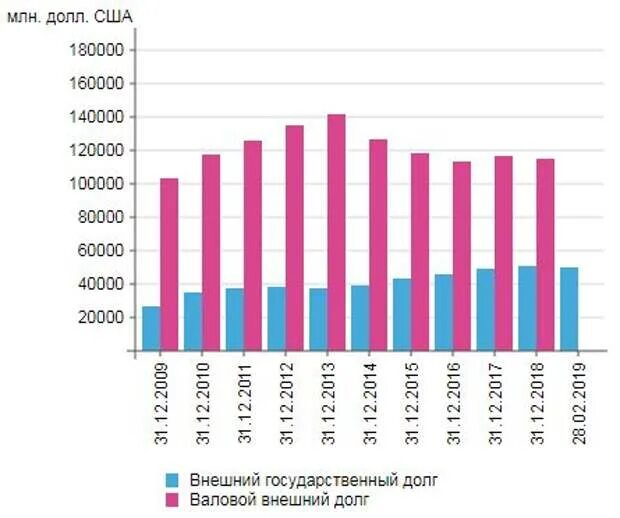 Внешний долг Украины. Внешний долг Украины график. Суверенный долг Украины. Внешний долг Украины по годам. Долги перед мвф