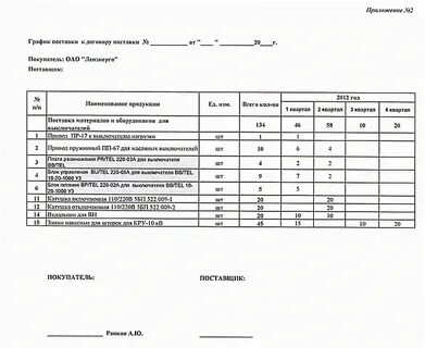 Составлять графики поставки