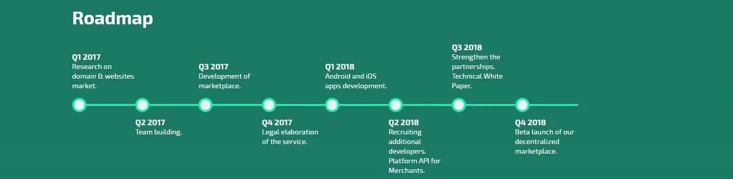 Roadmap student s book. Roadmap. HR Roadmap это. Красивые Roadmap. API Roadmap.