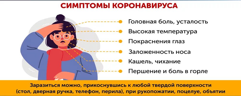 Высокая температура у взрослого коронавирус. Горло при короновирусе. боль в горле при коронавирусе. горло першит при коронавирусе. болит ли горло при коронавирус.