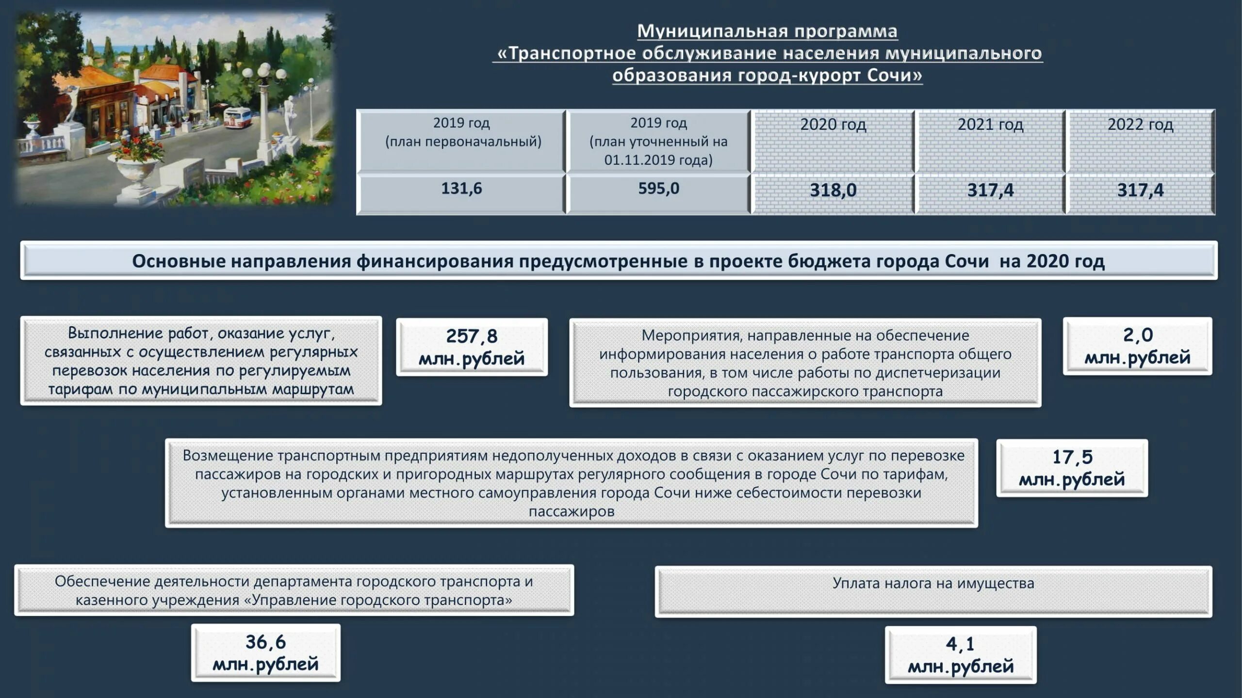 Федеральный закон о федеральном бюджете 2020. События 2020-2022 года. Проект закона о федеральном бюджете на 2020 год. НДС Краснодарский край 2020-2022. Отчетность Новикомбанк 2020-2022.