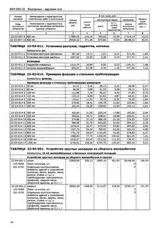 Расценка на монтаж пожарного шкафа
