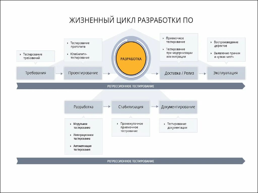 Методы тестирования требований