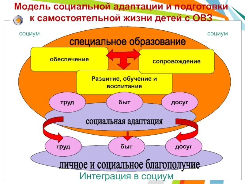 Интеграция процессов обучения и воспитания