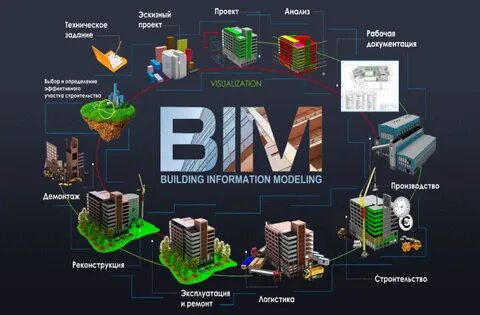 Информационное проектирование bim