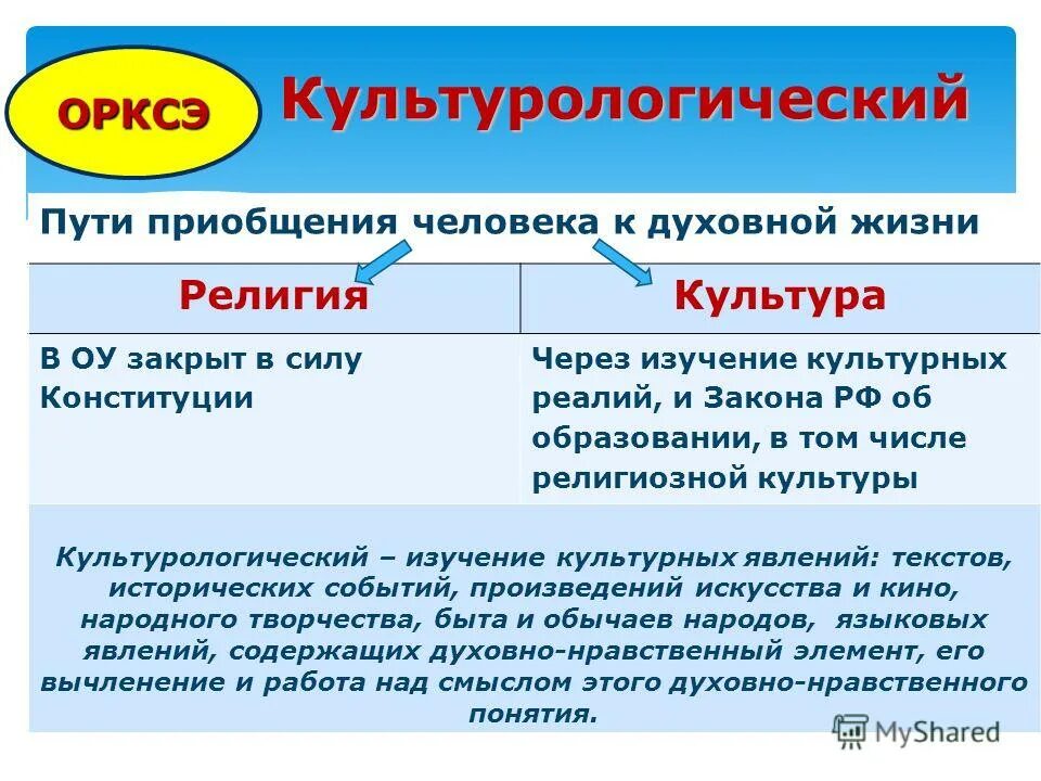 Пути приобщения человека к культуре. Пути приобщения человека к культуре. Приобщение человека к культуре. Какими путями человек приобщается к культуре. Способы приобобщения к культуре.