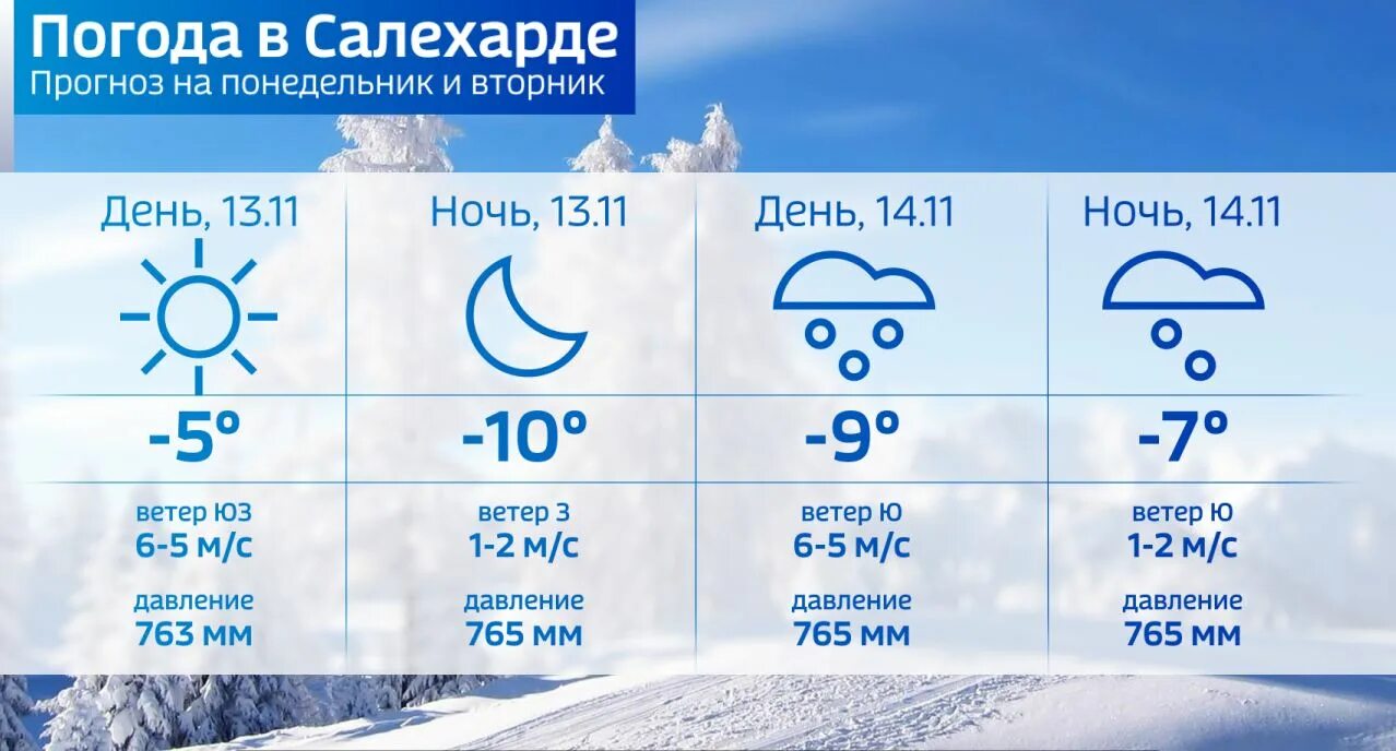 Прогноз салехард неделя