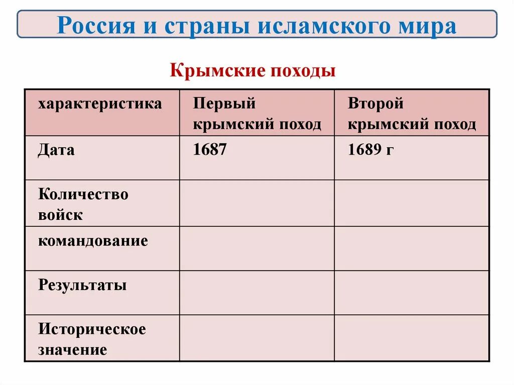 Основные события россия в системе международных отношений