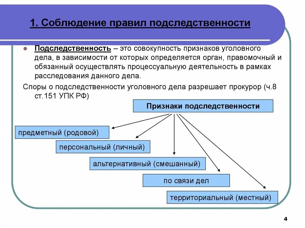 Признаки упк рф