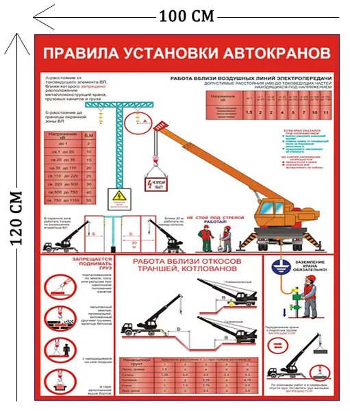 Правила установки автокрана. Правила установки автокрана плакат. Техника безопасности автокран. Установка автокрана вблизи котлованов. Безопасное расстояние до котлована