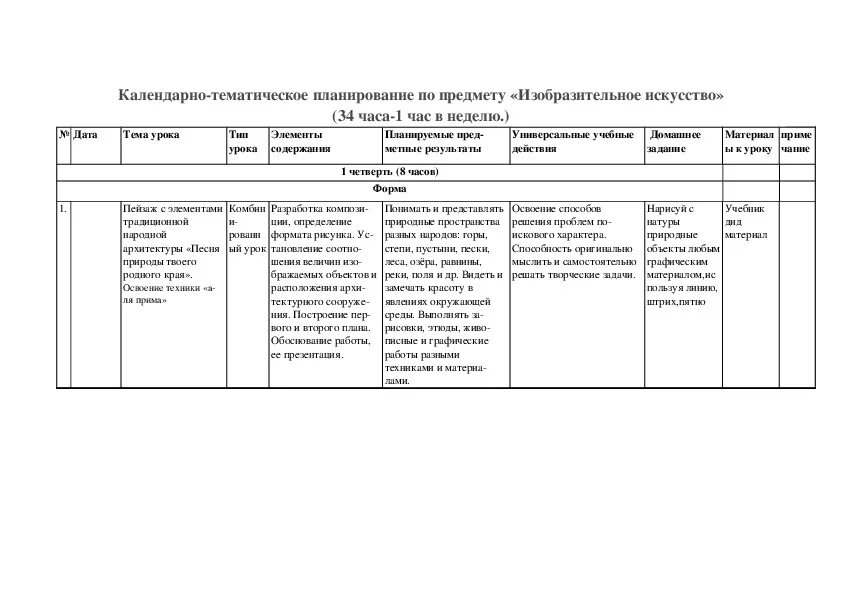 Календарно тематическое планирование на тему театр. Календарно тематическому планирование по изо на 4 класс. Календарно-тематическое планирование изо. Календарно тематический план изо. Учебно тематическое планирование изо.