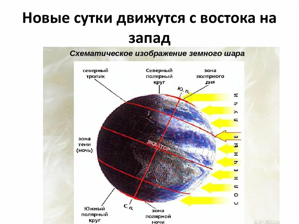 Схематический земной шар. Схематическое изображение земного шара. Схематичное рисование земного шара. Земля схематичный рисунок. Схематическое изображение земного шара география 5.