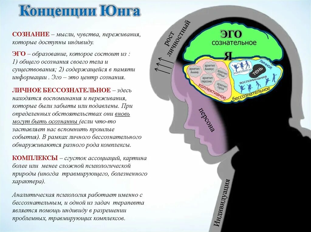 Мысли чувства эмоции. Концепция сознания Юнга. Центр сознания. Ощущения чувства мысли.