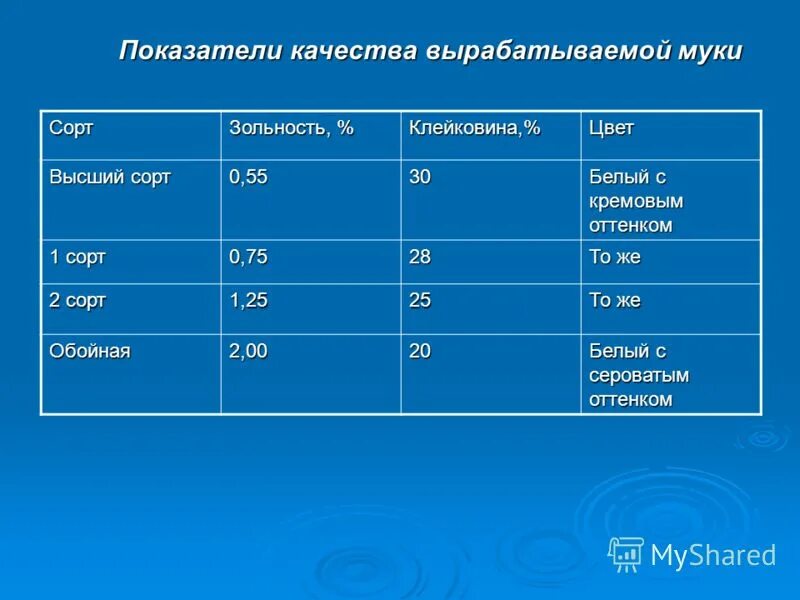 1 и 2 категории качества