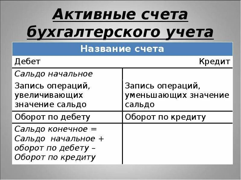 Пассивные счета бухгалтерского учета. Активно-пассивные счета бухгалтерского учета. Акивные и пассивные счёт бу. Активный счет и пассивный счет это.