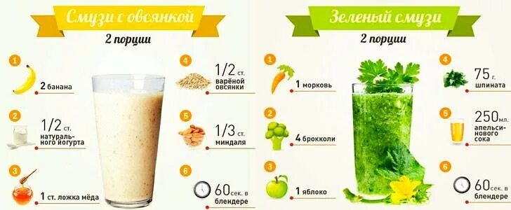 Коктейли для похудения в блендере. Зеленый смузи рецепт. Смузи для похудения. Смузи для похудения. Овощной коктейль рецепт.
