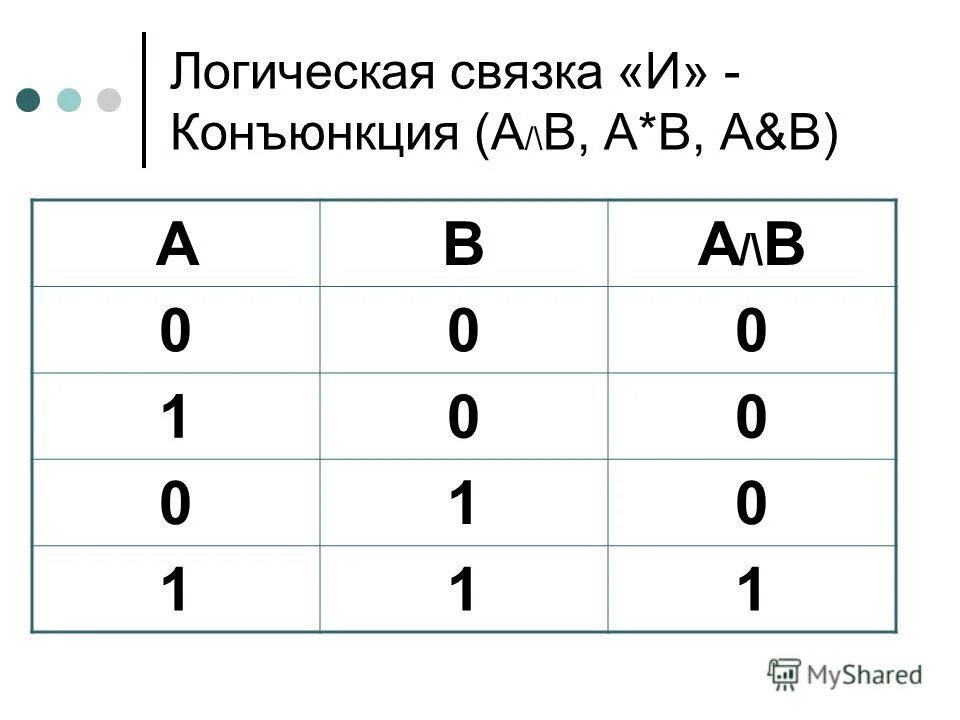 Логические связки информатика. Дизъюнкция логическая связка. конъюнкция логическая связка. логическое сложение связка или. инверсия конъюнкция дизъюнкция логические связки.