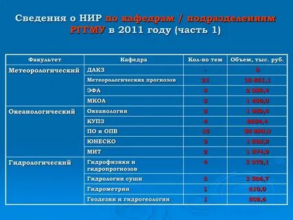 Сведения о научной деятельности