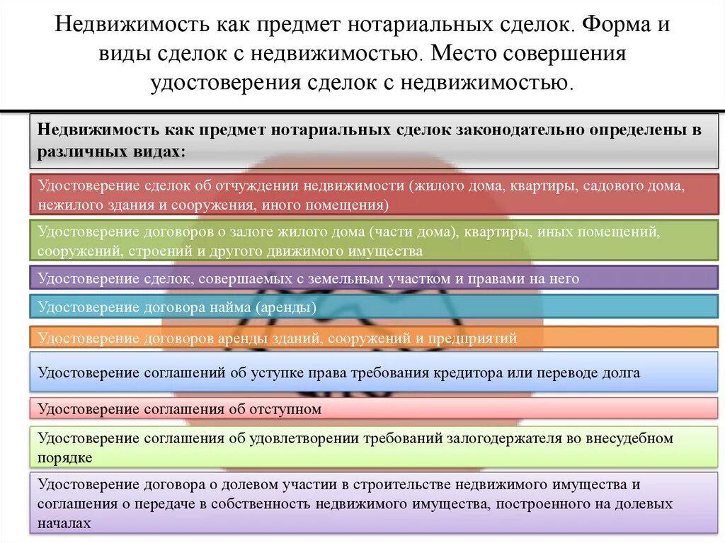 Сделки требующие нотариальной формы. Порядок нотариального удостоверения сделок. Условия нотариального удостоверения сделок. Общие правила удостоверения сделок нотариат. Виды нотариально удостоверенных сделок.