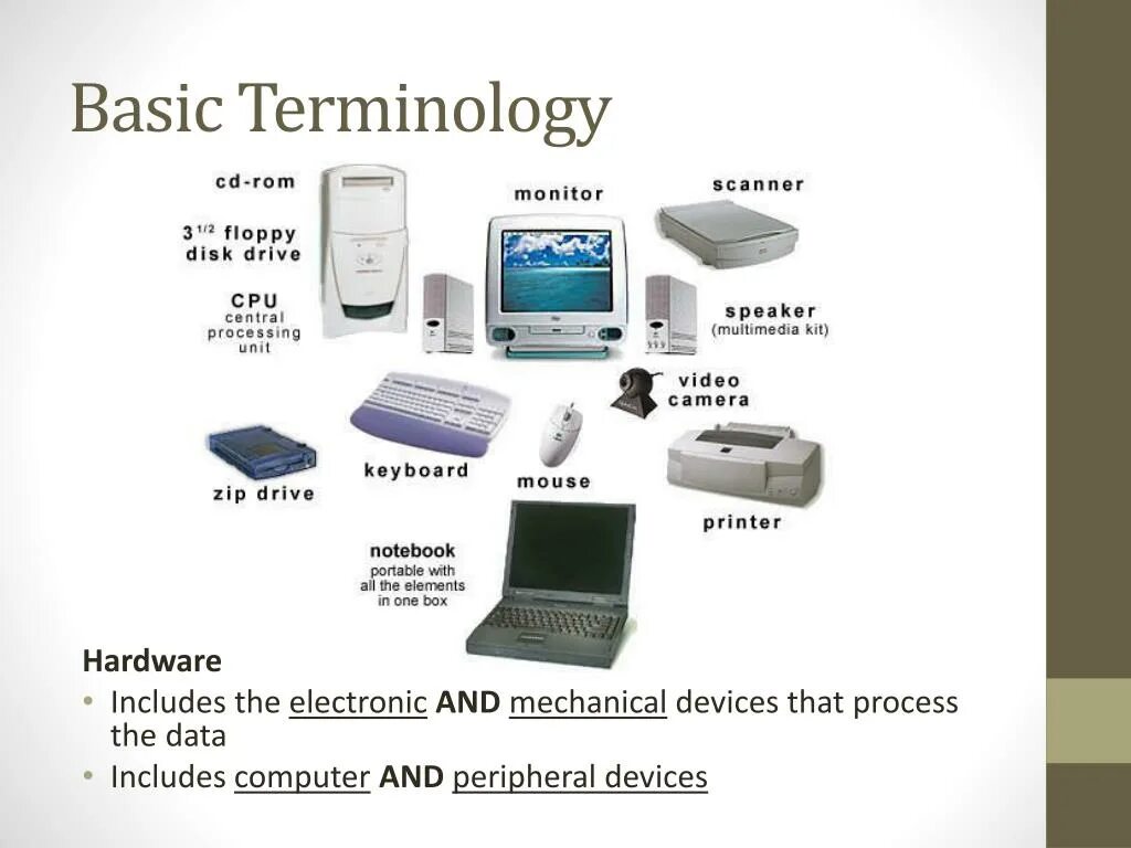 Hardware перевод на русский. Types of hardware. hardware devices презентация. basic terminology. computer terminology.