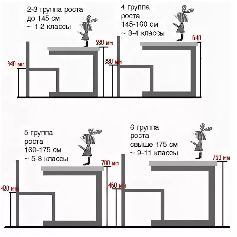 Ростовые группы для начальной школы. Ростовые группы школьной мебели таблица. Группа роста школа. Группа роста школа. Ростовые группы мебели для школы.