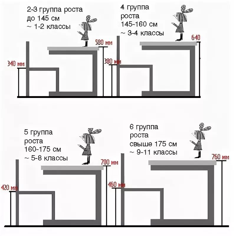 Рост школьной мебели