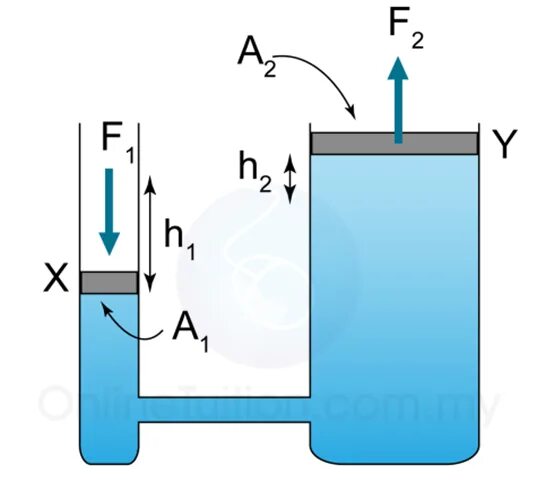 Поршень паскаля. Pascal's principle. Pressure Physic.