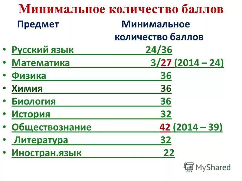 Оценки по баллам. Среднее минимальное количество баллов. Кол-во баллов для аттестата. Среднее минимальное количество баллов. Среднее минимальное количество баллов.