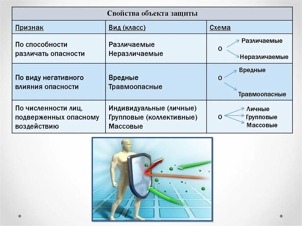 Отметьте признаки отличающие